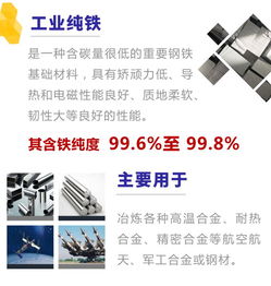 稀土鋼板材廠自主研發(fā)工業(yè)純鐵填補包鋼空白